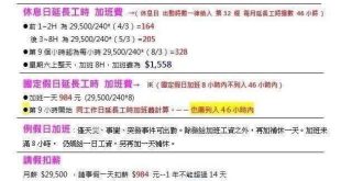 Cách tính lương Xuất khẩu lao động Đài Loan năm 2026