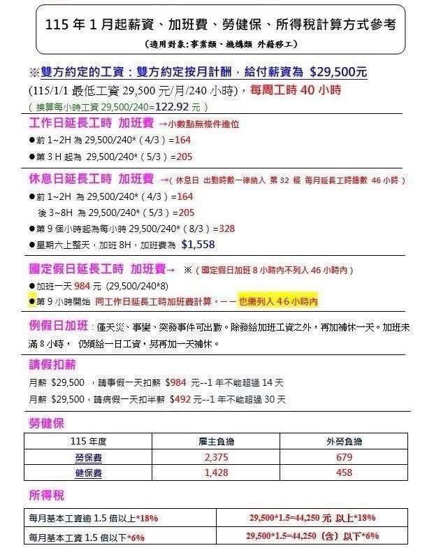 Cách tính lương Xuất khẩu lao động Đài Loan năm 2026